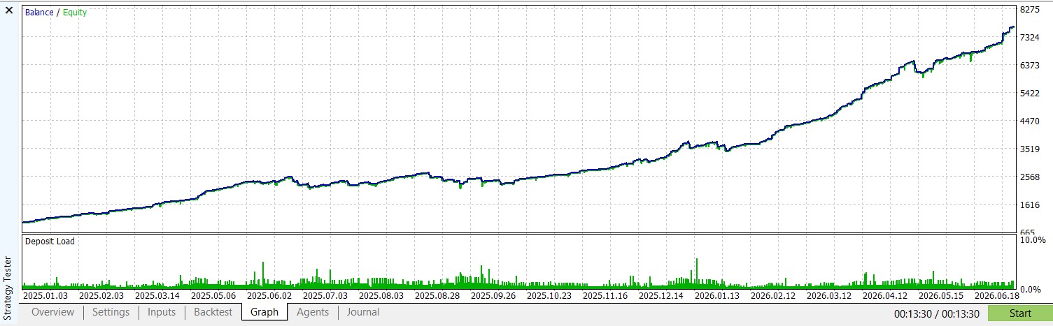 BTC Universal Breakout Equity Curve Backtest